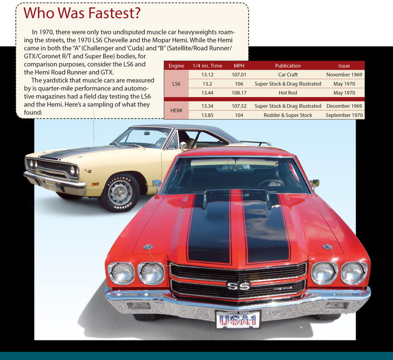 Illustration for article titled The Chevrolet Chevelle LS6 Was the Most Muscly Car Ever
